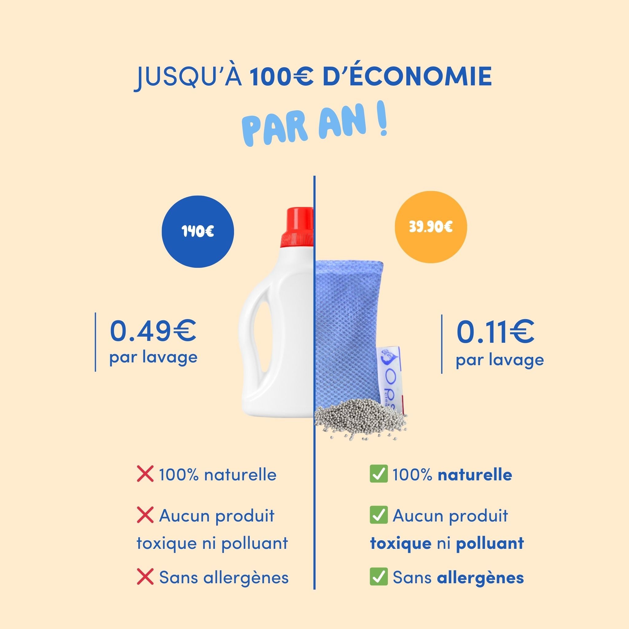 Sachet Lessive Magnésium Ops Clean - 350 Lavages Naturel