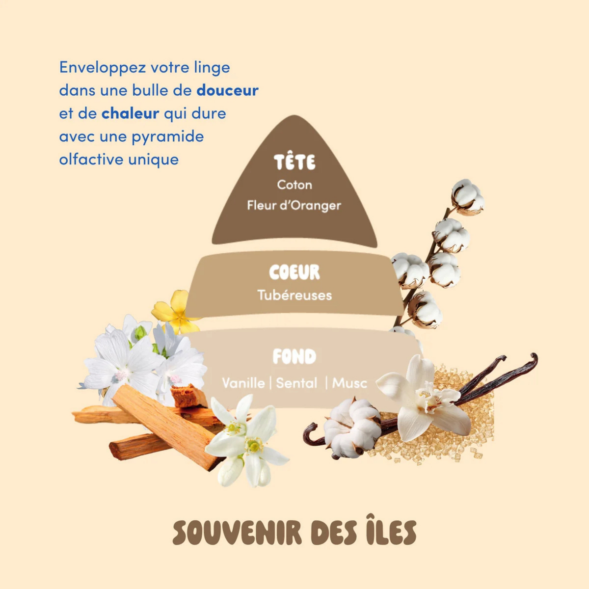 Kit Découverte Parfums – vue 5