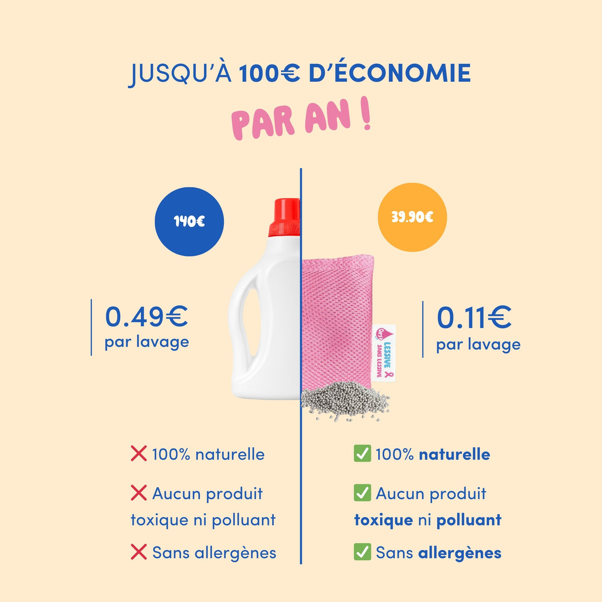 Lessive efficace, naturelle, hypoallergénique et économique - Fabriqué ...