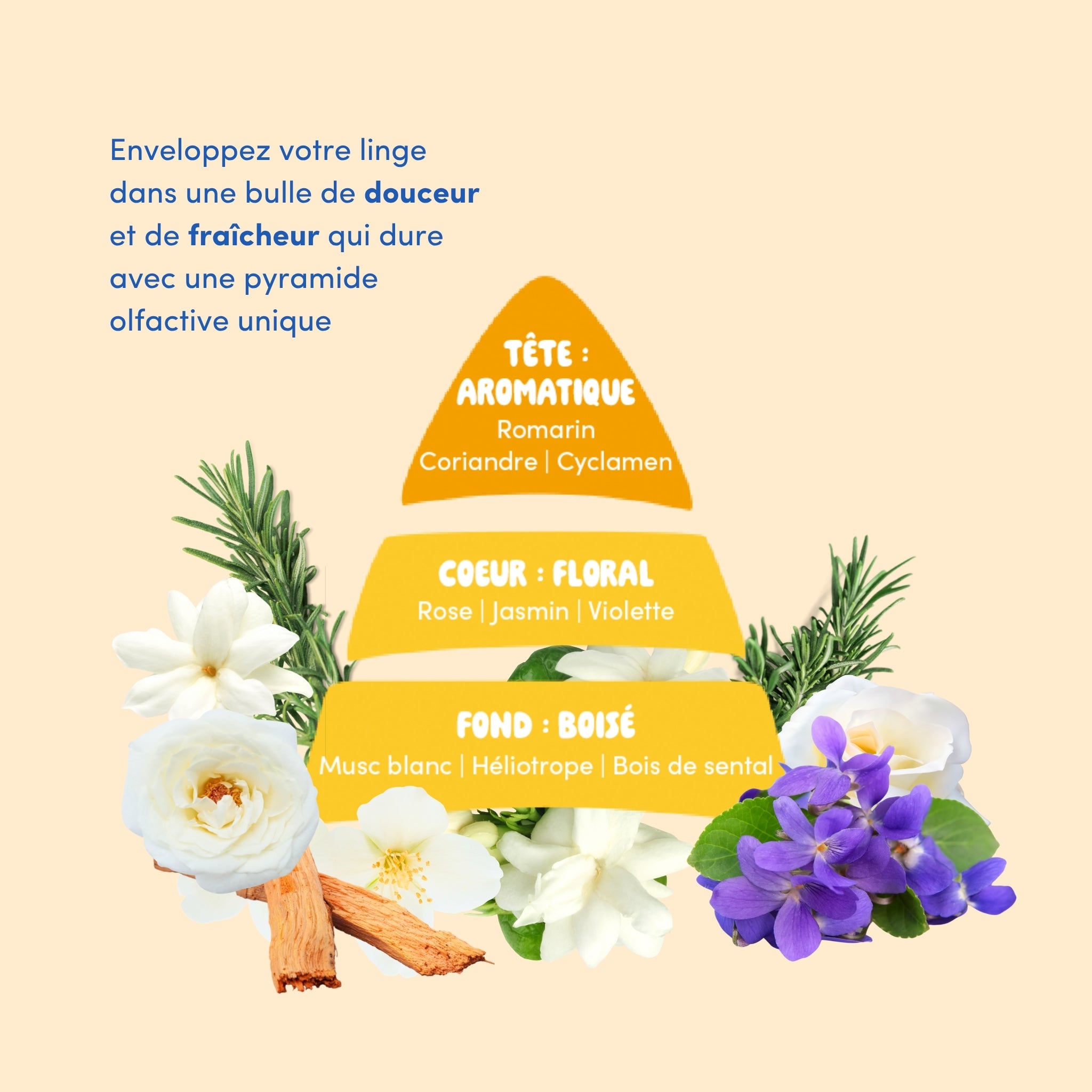 Parfum de lessive au choix